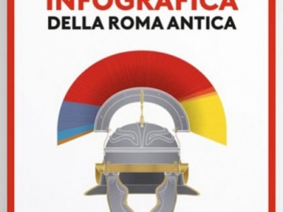 Infografica della Roma Antica